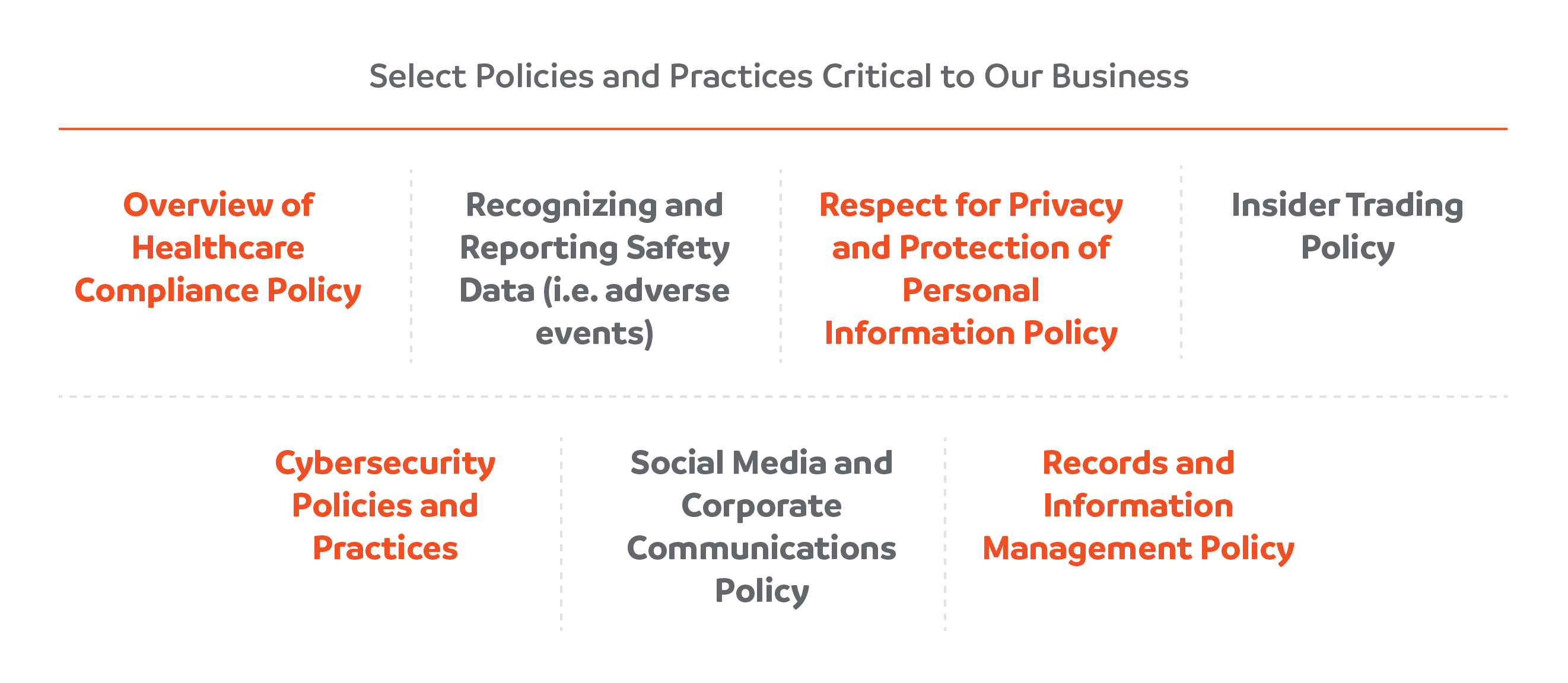 Policies